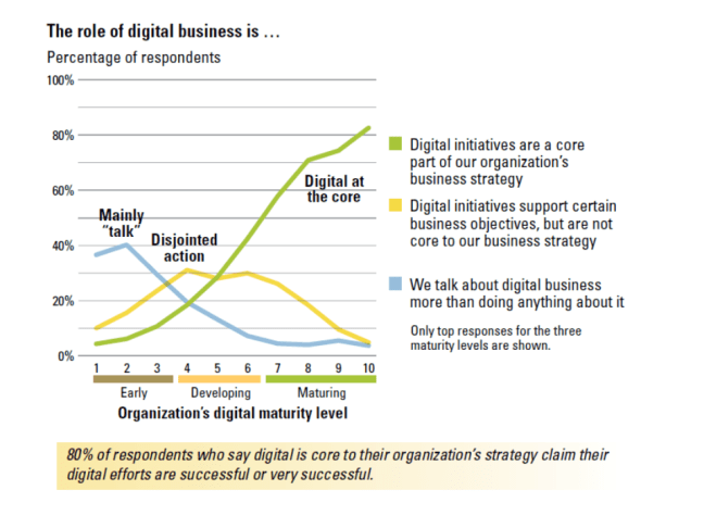 DigitalMaturity