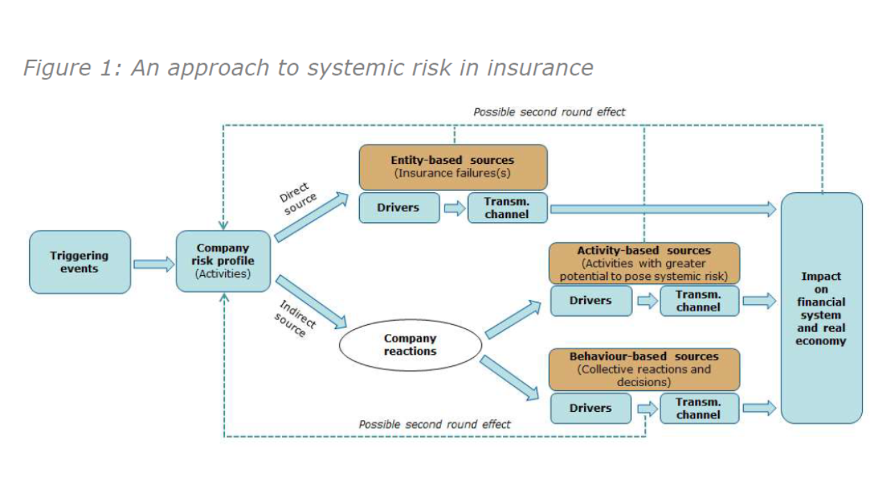 EIOPA Sys Risk