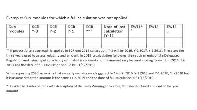 Proportionality EIOPA