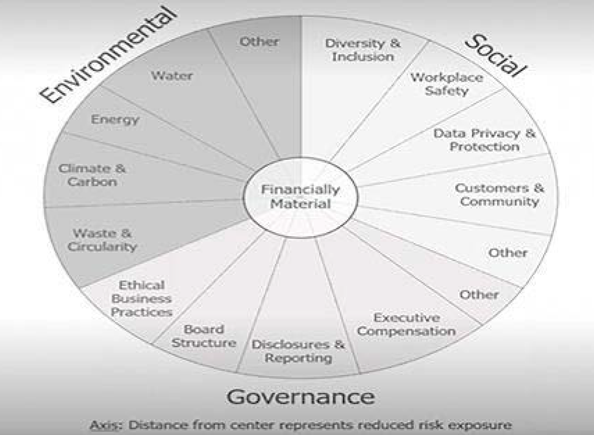 Where to start on your ESG journey