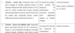 EIOPA proposal for Regulatory Technical Standards (RTS) on management ...